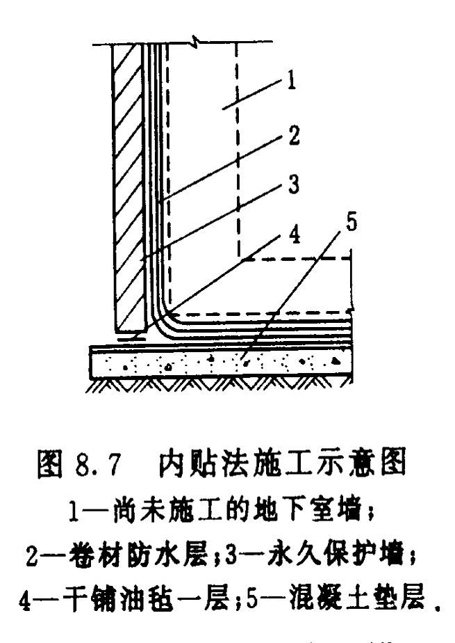 四大部位防水难点分析，远离空鼓渗漏！_9