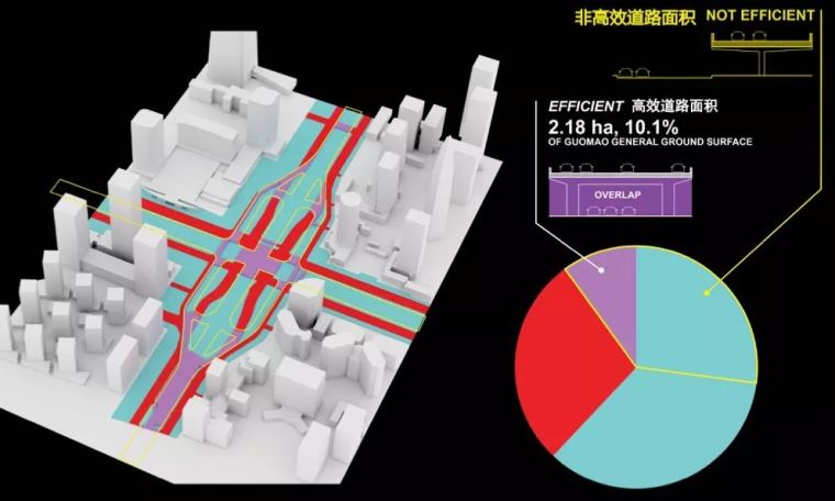 国贸桥真的把设计师逼疯了，他们花6年时间重新做了设计_53