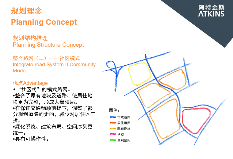 [重庆]阿特金斯双福综合项目住宅小区地块总体规划设计方案文本-规划理念