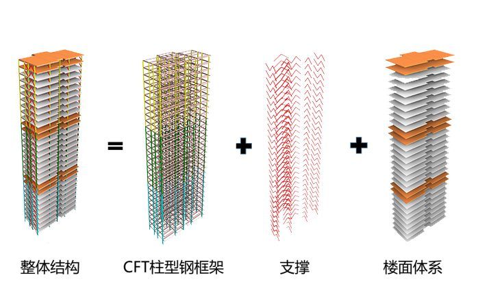 加气混凝土内墙板施工方案资料下载-装配丨你们要的干货来了