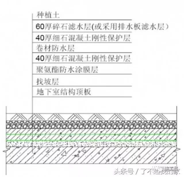 地基、基础这样精细化施工，哪个监理敢讹你？_34