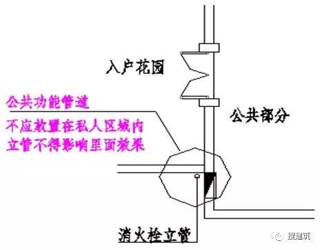 [干货]万科的施工图设计总结！！_36