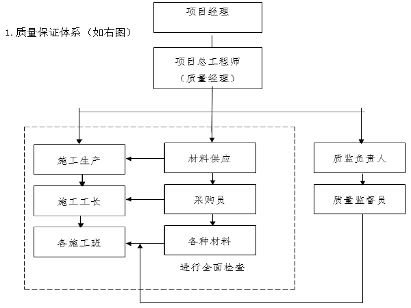 透水砖人行道路面结构资料下载-[成都]大街东延线市政人行道施工方案