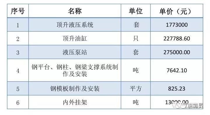 搞施工必须懂的24项施工技术和不能碰的13项“禁令”_37