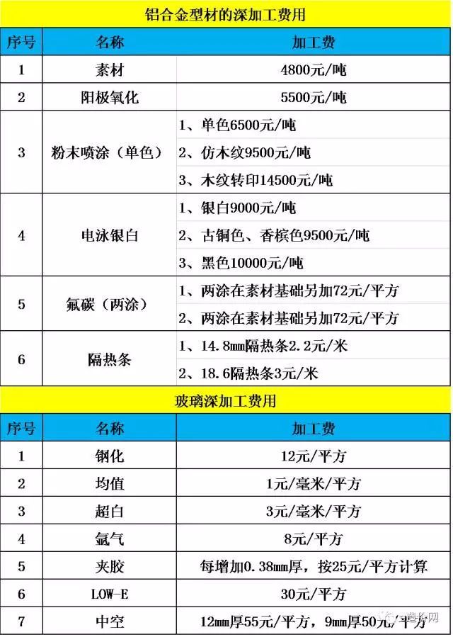 幕墙工程造价的审核方法,干货全在这了_6