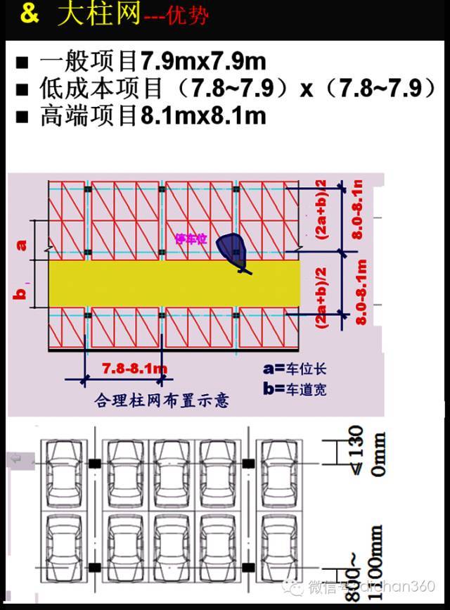 万科地下空间精细化研发_56