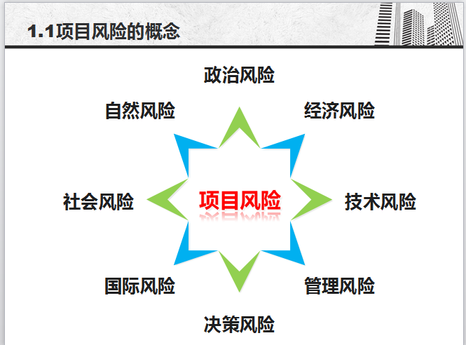 房地产合同管理（共33页）-项目风险