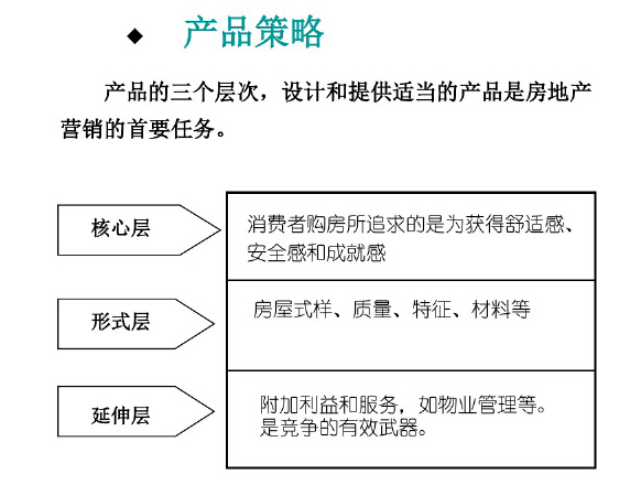 房地产项目定位与策划分析资料下载-房地产营销调研与定位策划