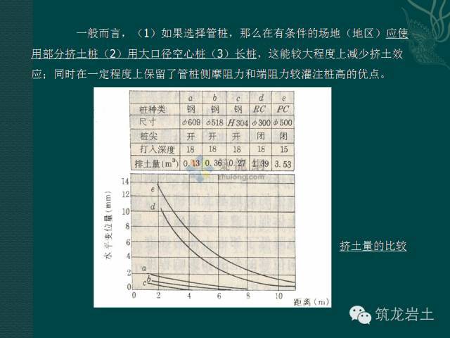 预应力混凝土管桩疑难问题解析，后悔没早点看到_3