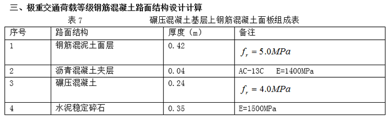 极重交通荷载等级钢筋混凝土路面结构设计实例介绍_9