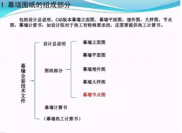 知识 | 幕墙人如何才能看懂图纸？48张PPT告诉你答案！_2