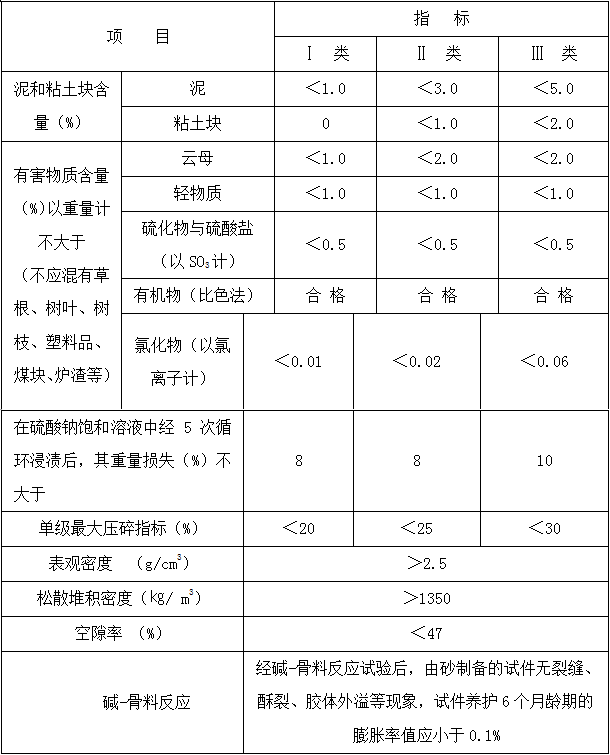 古建筑有规范了！！住建部发布《传统建筑工程技术规范》_22