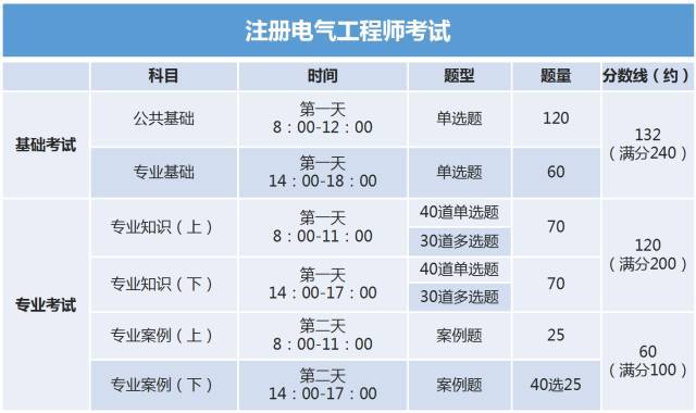 一张图懂注册电气工程师(入门篇)_10