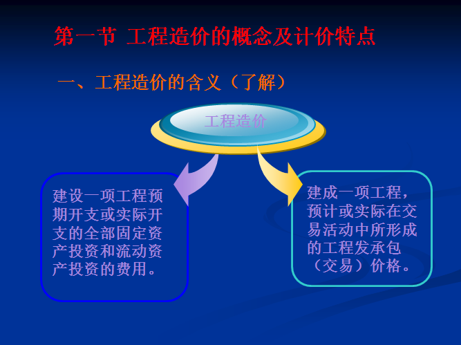 工程造价构成-工程造价的含义（了解）