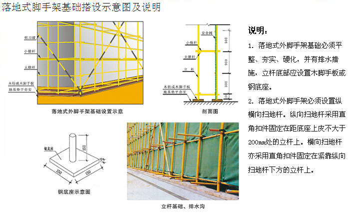 经济适用房施工创优策划书（图文并茂）-落地式脚手架基础搭设示意图及说明