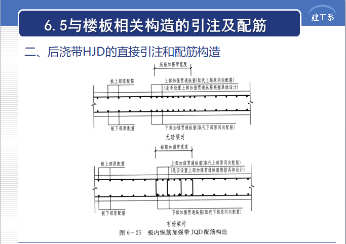 板的施工图识读教程-楼板构造引注及配筋