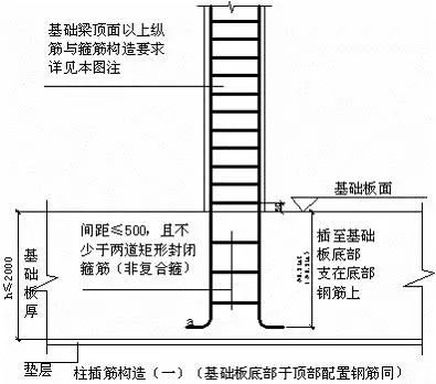 钢筋工程量计算——柱钢筋计算、对量及要点分析_18