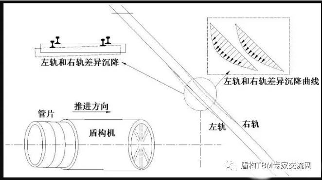 盾构下穿高铁有哪些难点！_1