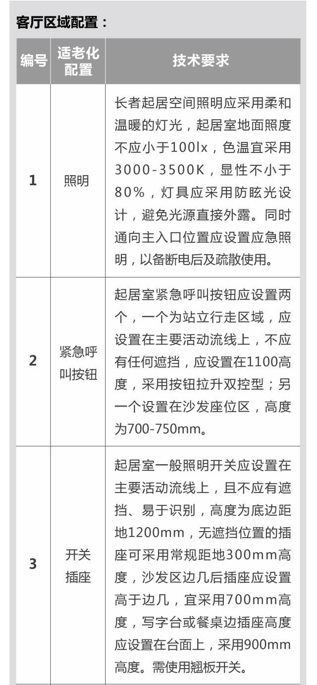 超全！！养老社区报告（规划+景观+建筑+户型）_44