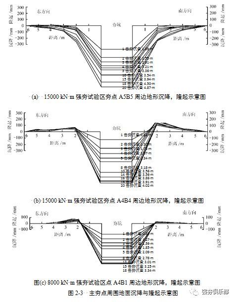 大连新港南海罐区碎石填海地基15000kN•m强夯处理工程_3