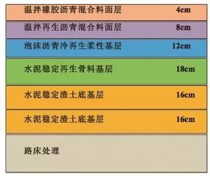 建筑垃圾在城市道路工程中的全面应用_13