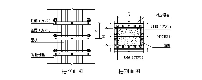 物流库施工方案资料下载-轻纺物流交易中心模板施工方案