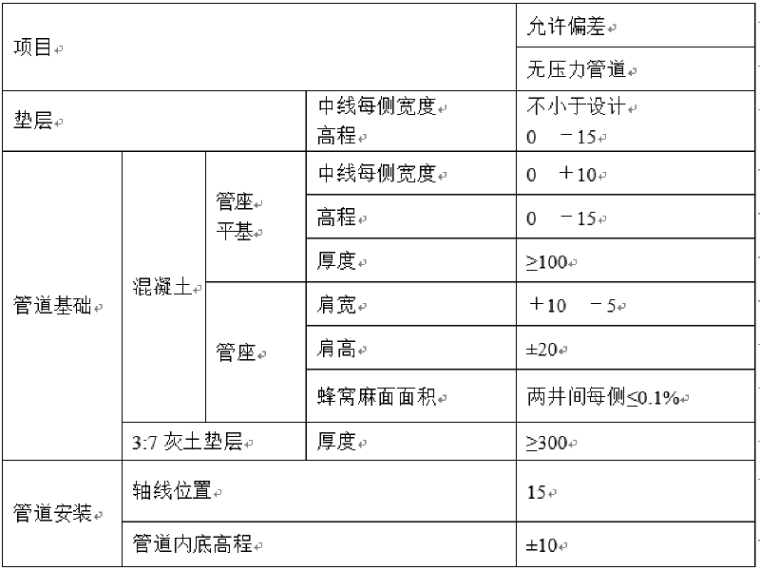 钢丝骨架管道施工方案资料下载-市政地下管道工程施工方案（word，13页）