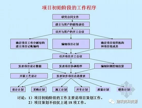 工程电气施工管理资料下载-建筑电气工程施工管理