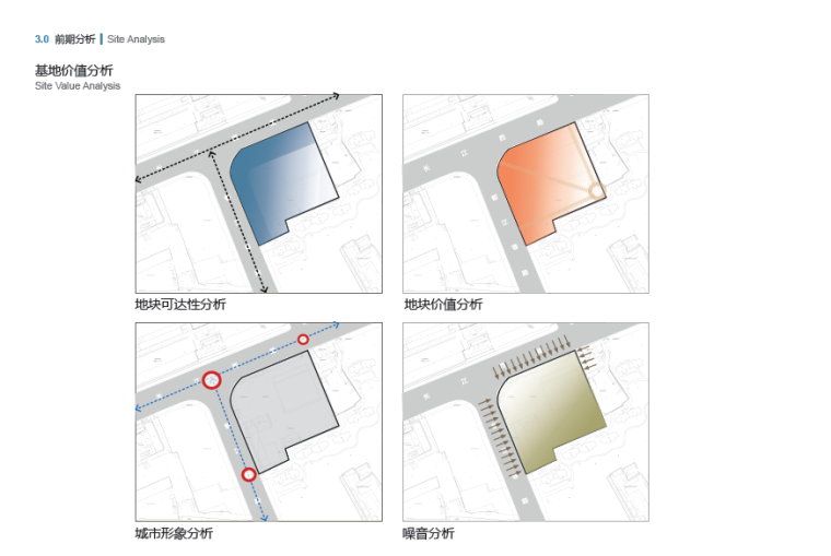 [上海]水石国际绿地沪北物流园建筑设计方案文本-价值分析