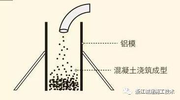 通用防水涂料资料下载-碧桂园的“SSGF”全套工法