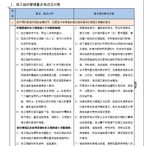 中建总承包管理及技术重难点分析-对策