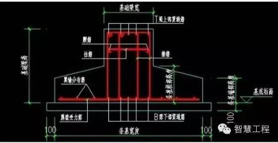 造价知识：条形基础在计价方式上的把控_1