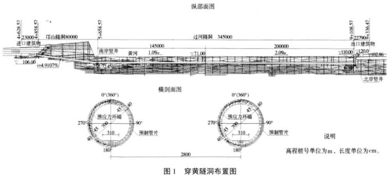 盾构机始发技术资料下载-南水北调中线穿黄隧洞盾构始发技术