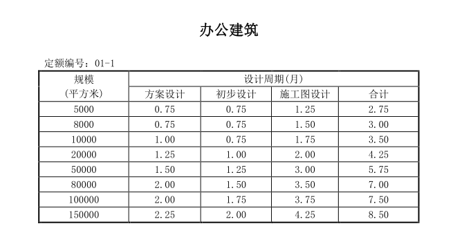 全国建筑设计周期定额(2016)-办公建筑