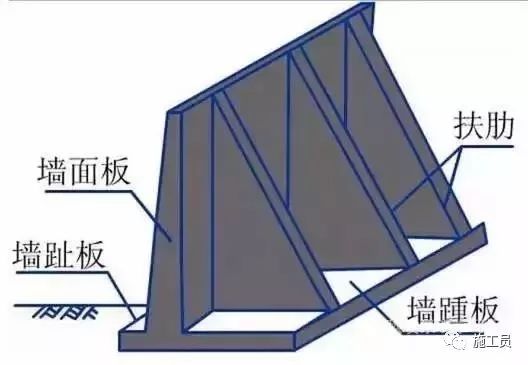 值得你收藏的挡土墙种类大全！！-T1X2dvBXbT1RCvBVdK.jpg