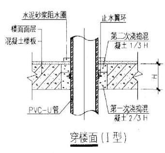 pvc止水环安装示意图图片