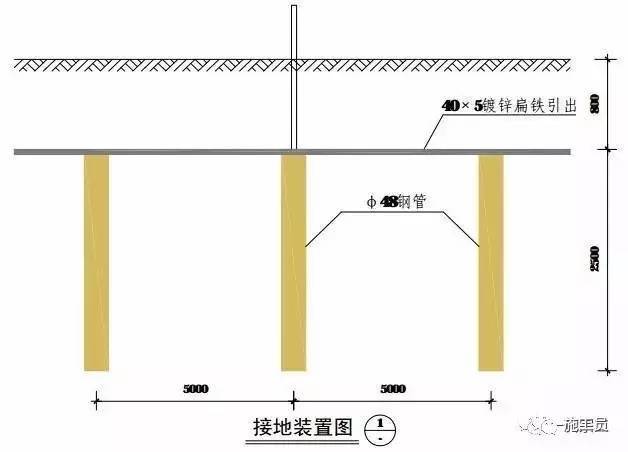 工地临时用电怎样做才标准？这篇图文你可看好了！_17