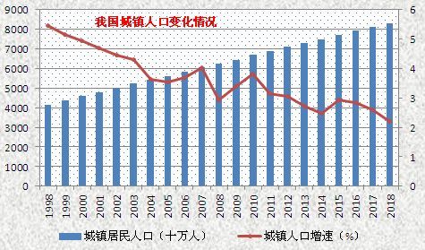 未来房价走势如何？一文让你读懂，房价的底层逻辑_10