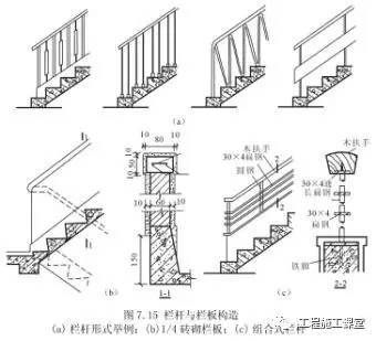 钢筋混凝土楼梯的这些知识太有用了，收藏备用！_7