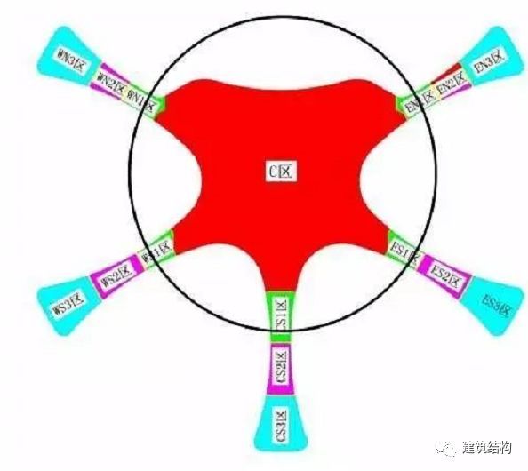 “新世界七大奇迹”之首—北京新机场，史上最强总结！_74