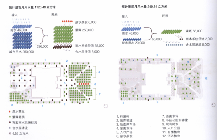 ”雨水公园“雨水管理在景观设计中的应用-雨水系统