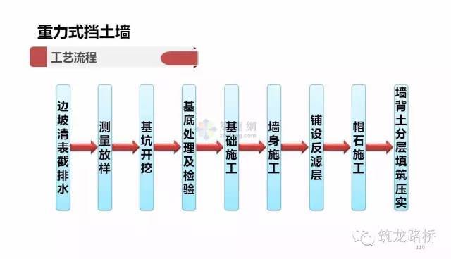 挡土墙构造与施工_33