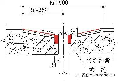 积累了30年的重点部位质量通病图集_13