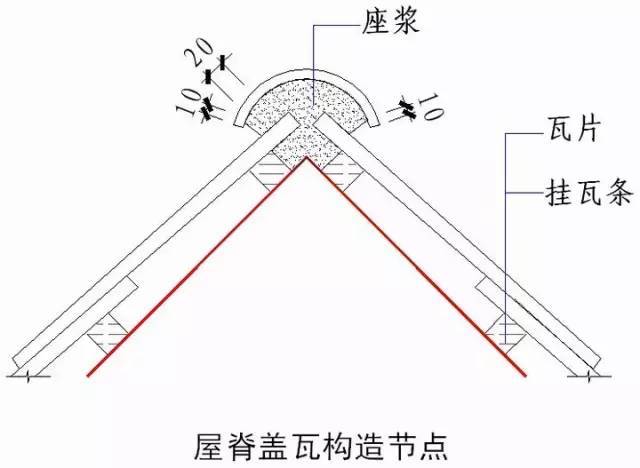 土建及装饰装修全过程施工节点及技术措施整理大全_25