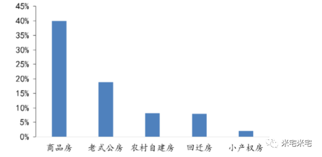 房价太贵买不起！以后你就能租的起了吗？_2