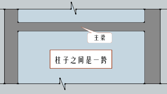 一字之差就不一样，这就是梁钢筋施工图中的7个细节_20