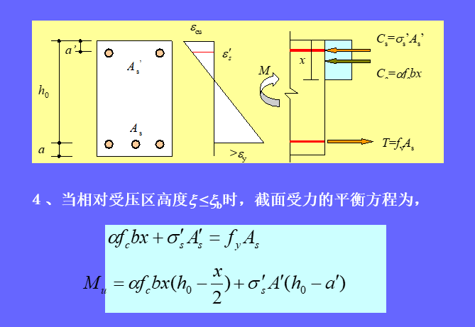 双筋矩形截面梁受弯承载力计算_6