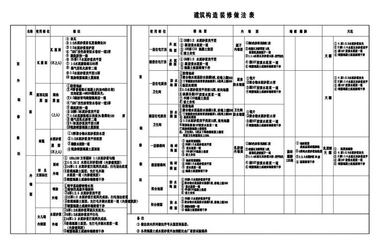 现代中式风格二层别墅建筑设计（效果图+施工图）-结构做法