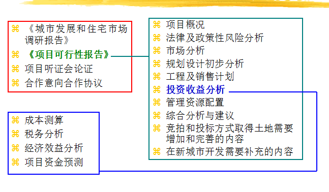 【汉略地产研究中心】知名地产项目成本估算（共34页）-新项目发展制度简介