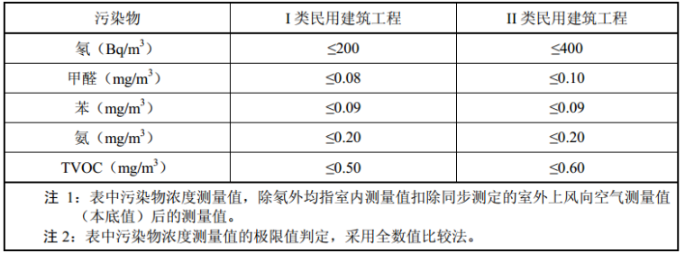 江苏省水利工程施工质量和安全强制性条文选编（2013）_6